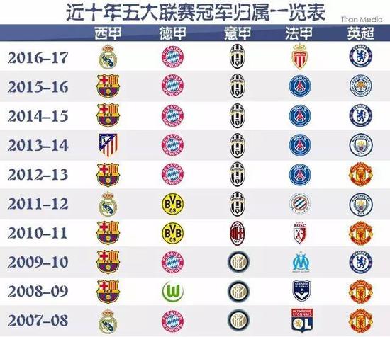 融合三地